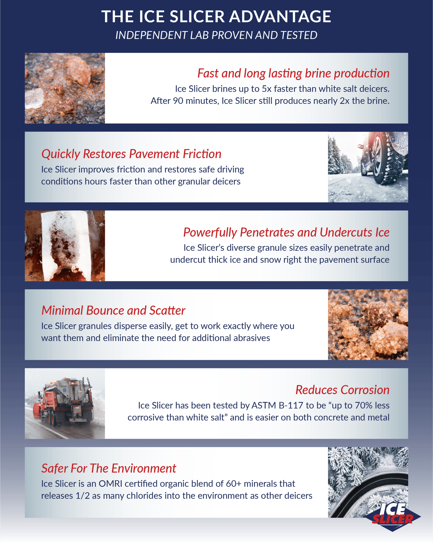 FAQ About Prewetting Deicer